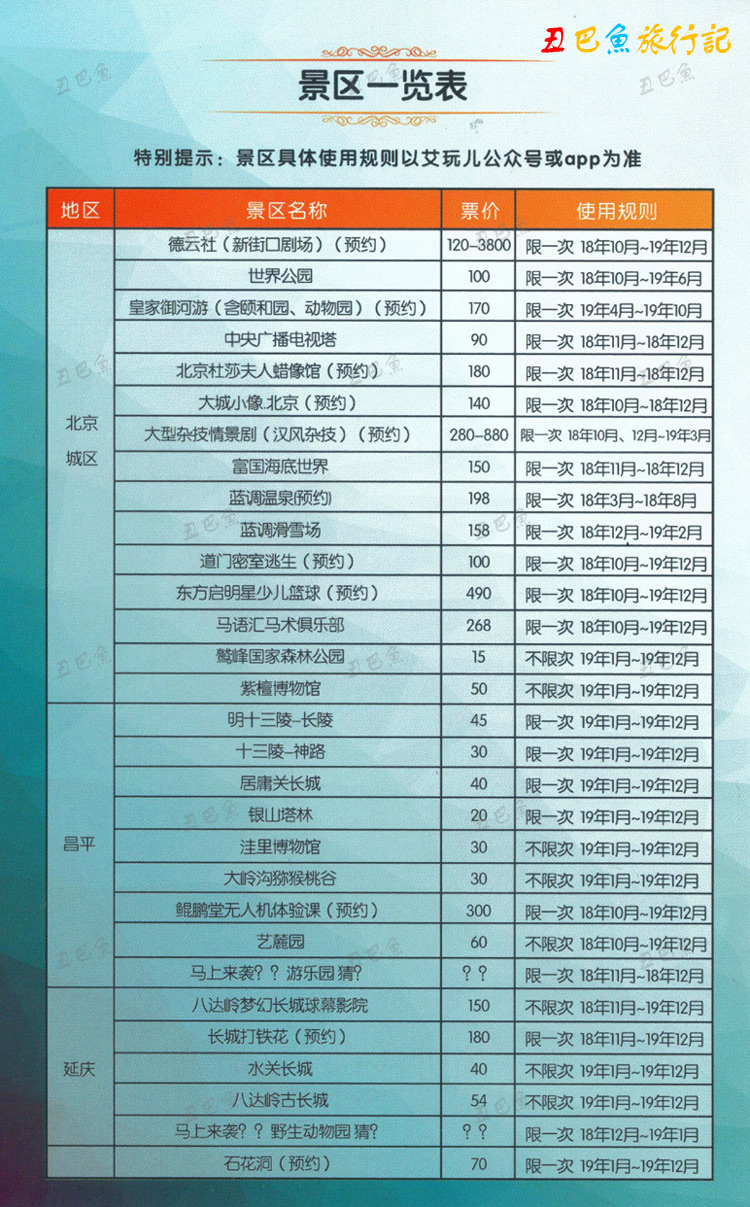 艾玩卡2021年包含景点,2021年公园年卡景点 艾玩儿精品旅游会员卡年卡证征代理,微信:244667822